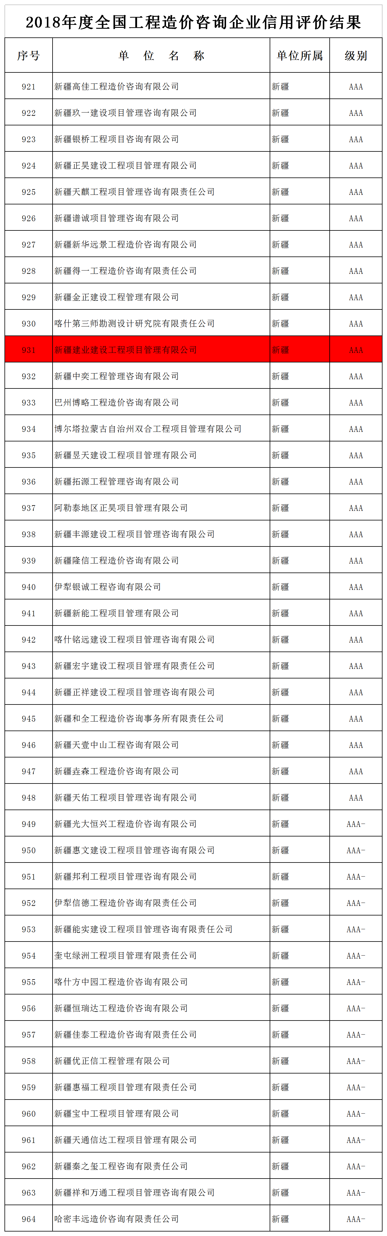 2018年工程造价诚信3a.png